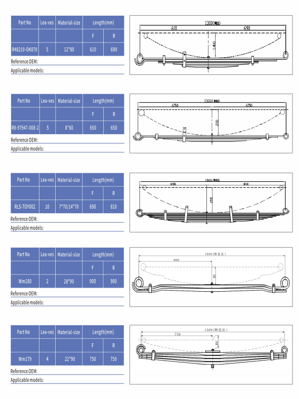 Variable cross-section products 2