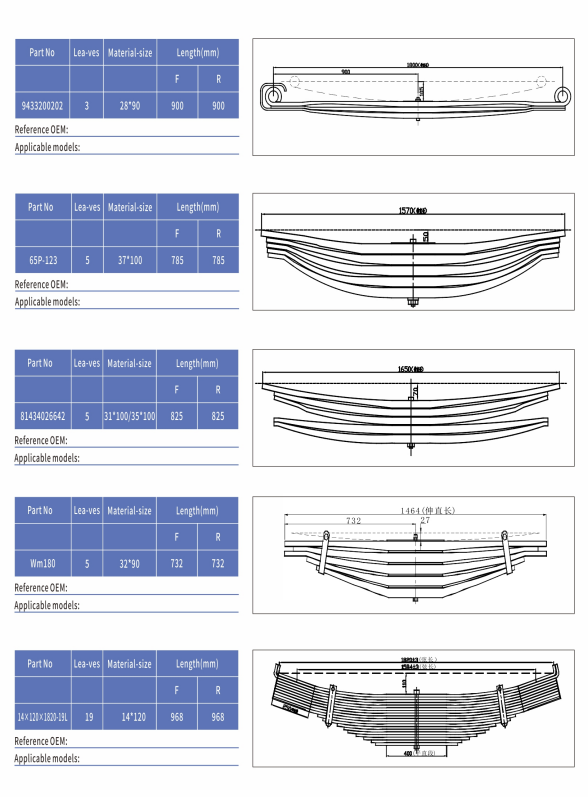 Variable cross-section products 3